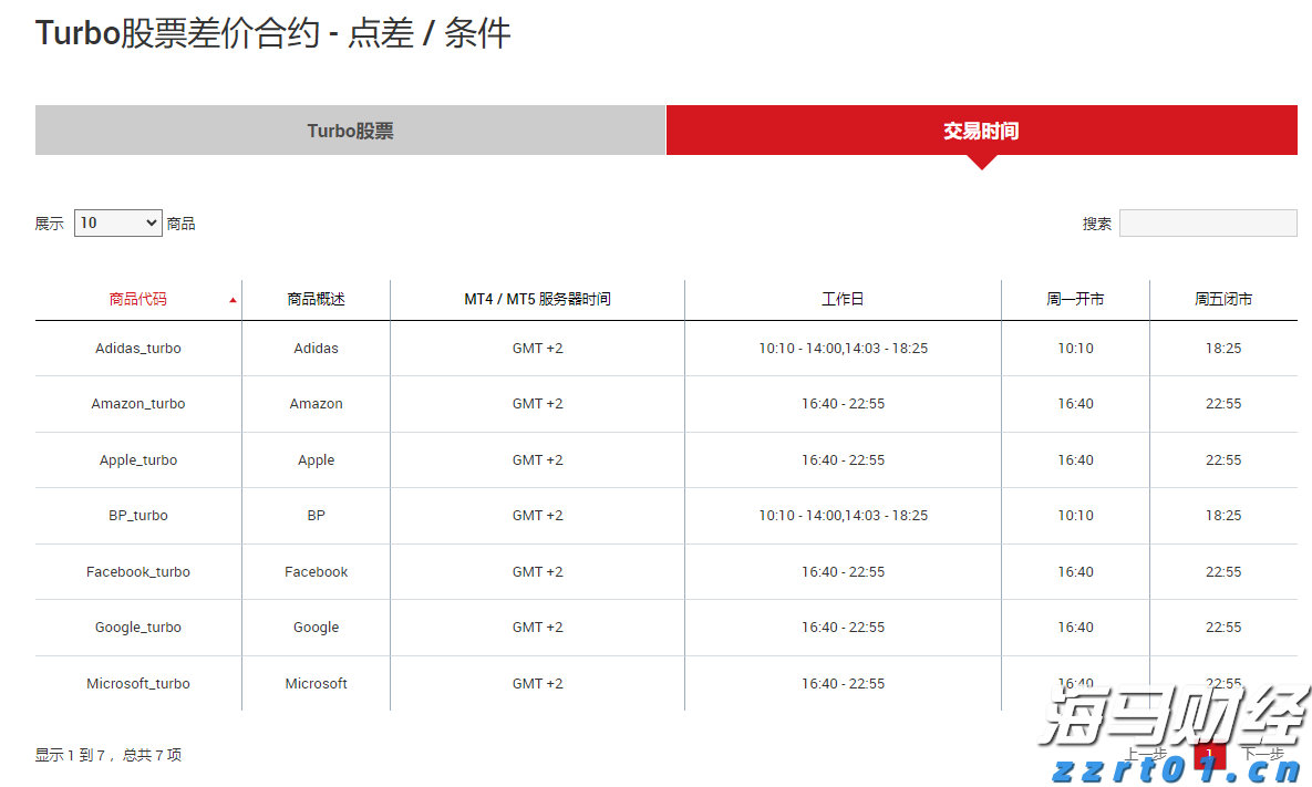 全国累计收购夏粮超5000万吨