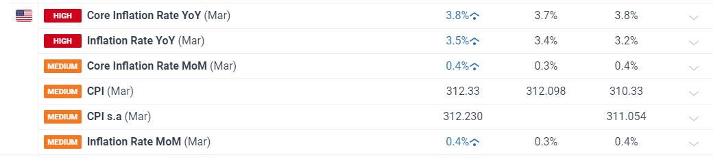 联合国粮农组织:全球食品价格因肉类与植物油上涨而创新高