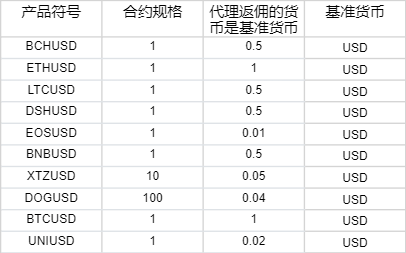 德意志银行在杠杆融资市场的份额下滑：降至3.6%，排名跌出全球前五