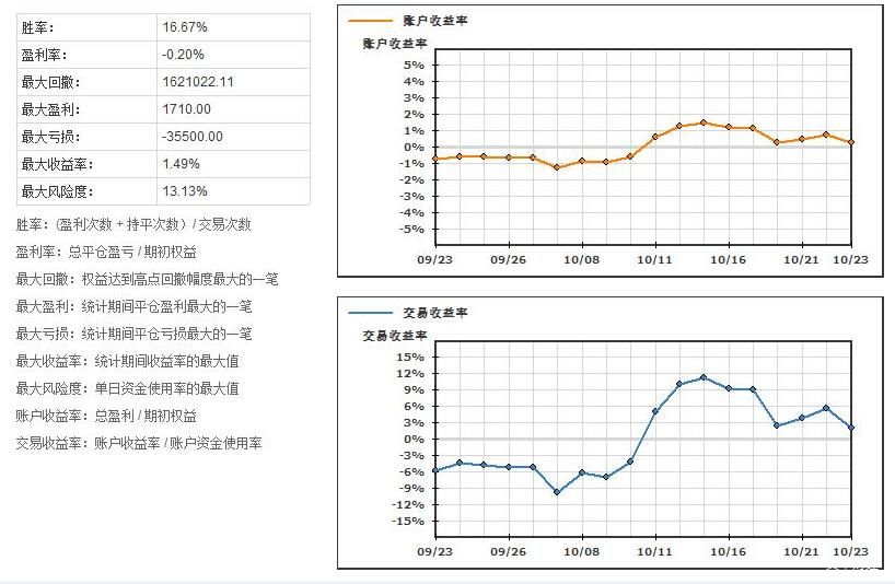 AMD计划将MI350系列AI芯片价格提高70%，股价随之上涨