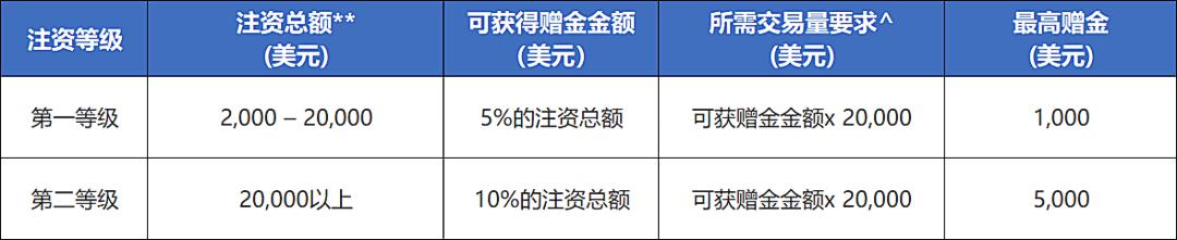 2024年前三季度福建居民人均可支配收入同比增长5.2%