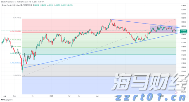 港股午评|恒生指数早盘下跌0.18%   英诺赛科（02577）涨幅达30%