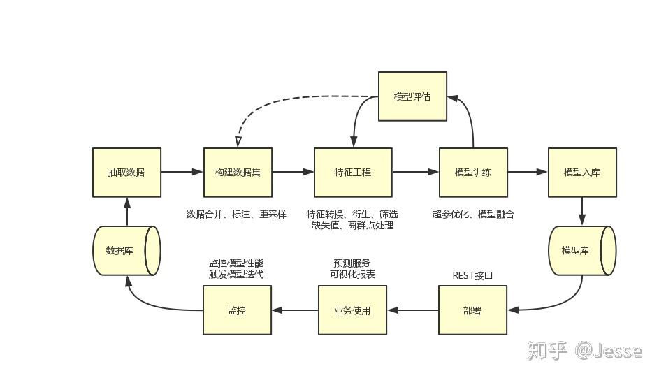 华尔街多空激辩：谷歌(GOOGL.US)是被低估还是陷入“创新者窘境”？