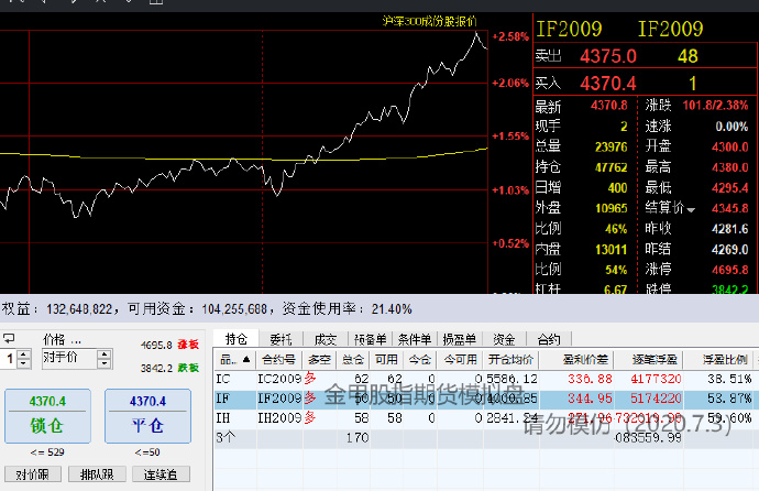 高估值面临负面数据,华尔街巨头发出警示:美股或将修正!