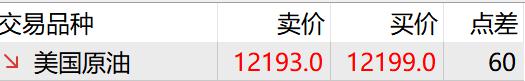 美股估值警报：Smead Capital称已抵达“死亡线”