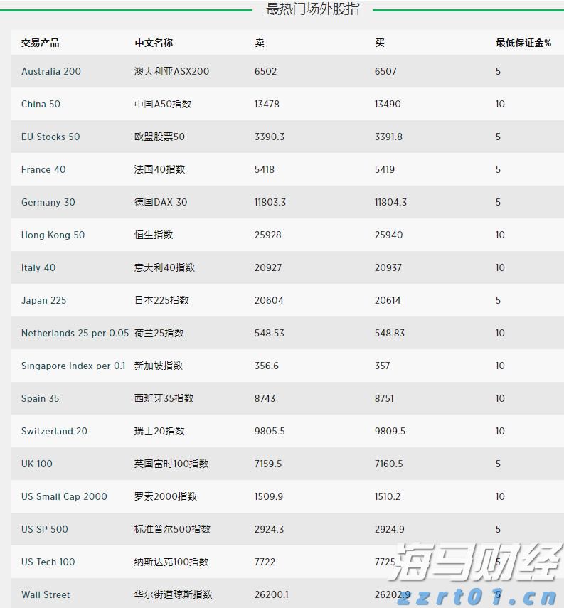 政协第六届贵港市委员会第五次会议主席会议召开