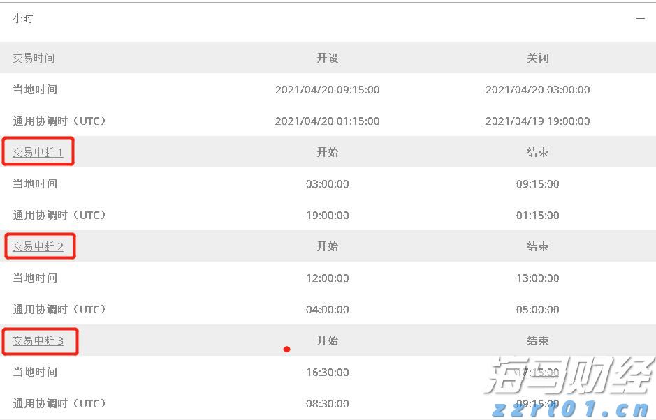 黄金交易逻辑重大转变！花旗罕见“空翻多”：非农“腰斩式下修”将黄金目标价提至3500美元