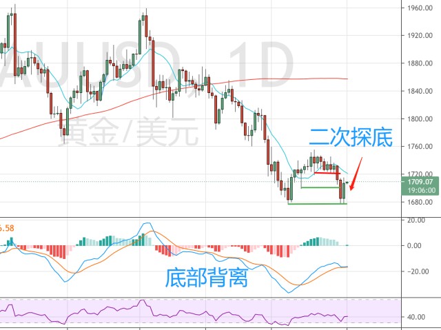日本央行维持利率不变，但通胀预测超预期，或暗示加息可能性