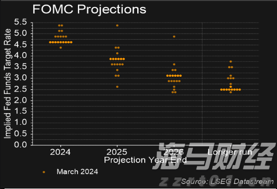 高盛发布2025美国银行业展望：大行Q2盈利超预期8%，首选美银(BAC.US)富国(WFC.US)花旗(C.US)