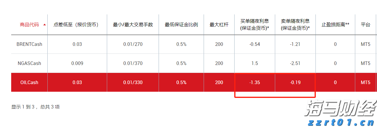礼来(LLY.US)口服减肥药疗效不达预期 股价大幅下跌 诺和诺德(NVO.US)随之上涨