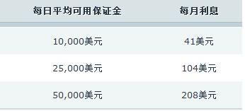 兴业银行信用卡深耕“消保土壤”，让民生幸福“枝繁叶茂”