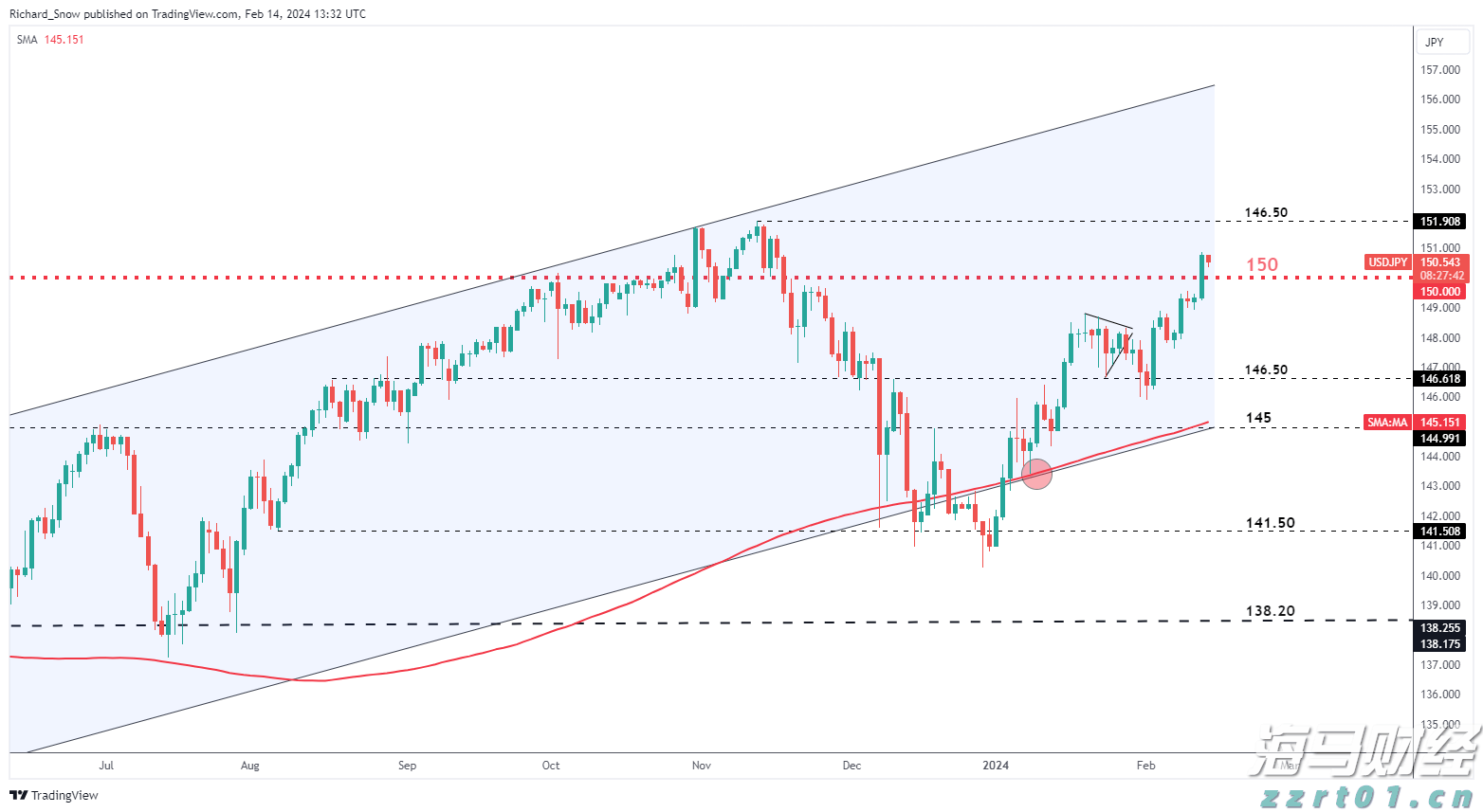 特朗普要求英特尔(INTC.US)CEO辞职 质疑其“利益冲突”