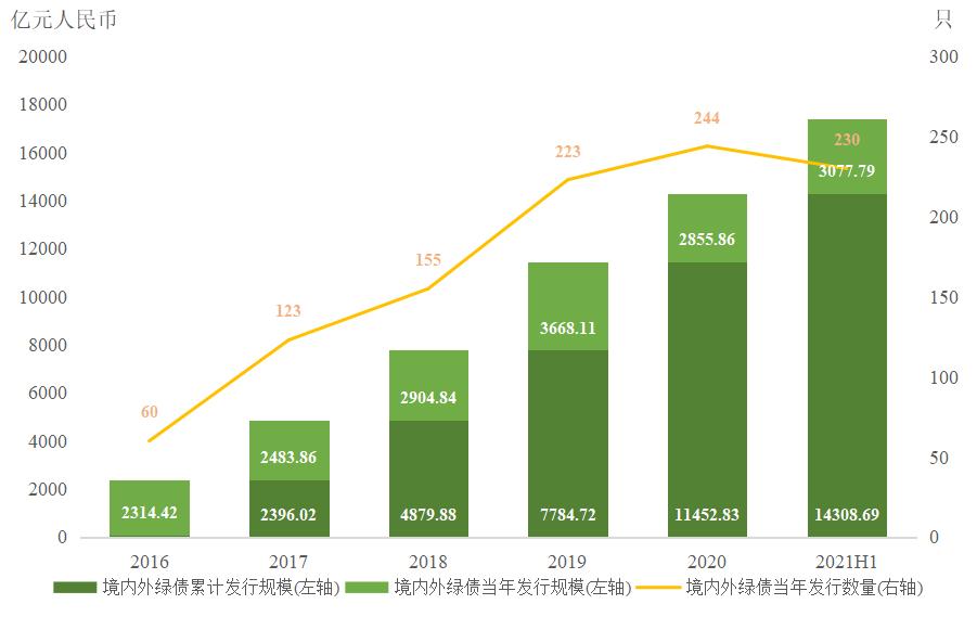 端午假期首日我国交通出行人数超2.3亿人次