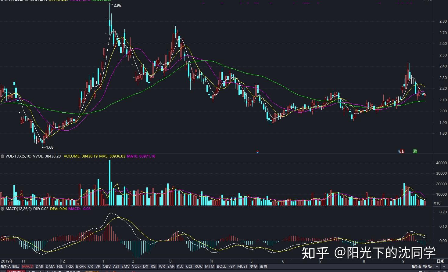 工商银行马鞍山分行举办“青春筑梦 奋斗有我”青年员工座谈会