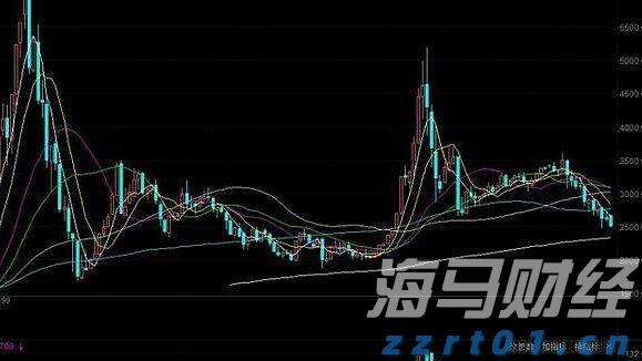 群智咨询：7月显示器面板市场供需双弱 短期内价格仍有望维持稳定
